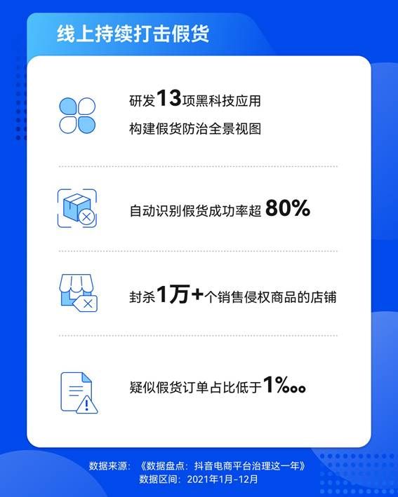 平台|抖音电商发布平台治理年终盘点：处罚超8千名百万粉丝达人 清退4万个严重违规商家