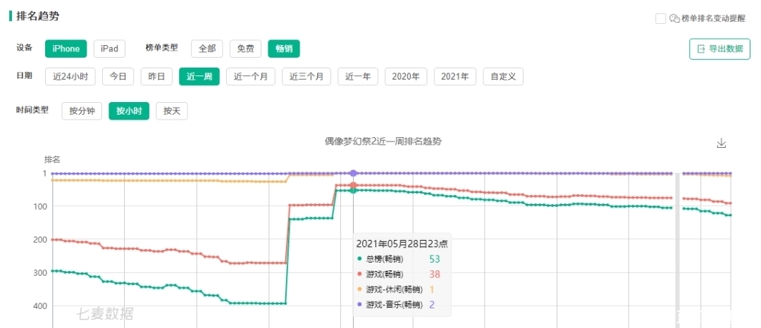 二次元|日流水增幅超5倍，这款二次元女性向游戏的半周年庆做对了什么？