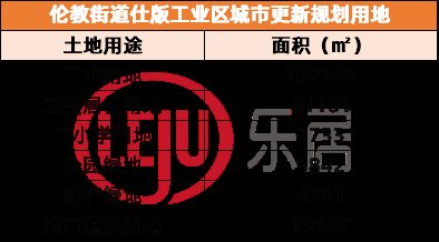顺德伦教|今年动工!顺德伦教仕版工业区公布改造实施方案!规划6.1万㎡居住地