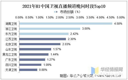 行业|2020年中国OTT行业现状及趋势分析，仍具备广阔的想象空间「图」