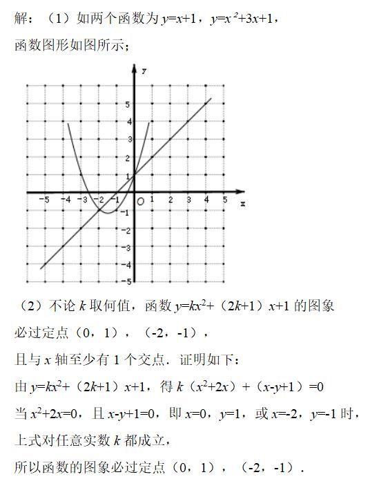 数学学习的核心之一，就是掌握数形结合思想，提分策略