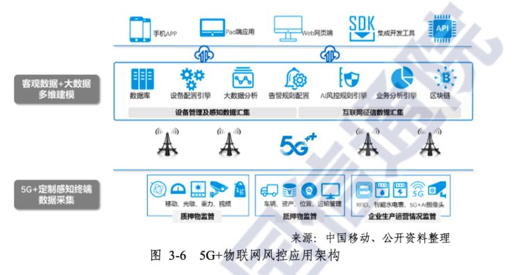 时代|5G时代，金融应用如何被重塑？