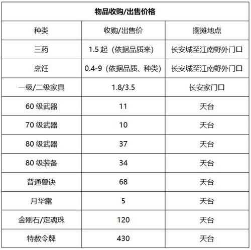 qt:colorful,wgrp_44,nbbdpp_-10000,nbbscoreee_-10000,nbbstratest_1|梦幻西游：【玉皇顶】天元组知名老区，物价低新老玩家活跃！