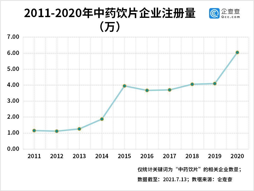 企业|“板蓝根大王”逝世背后：我国现存中药饮片相关企业40万家