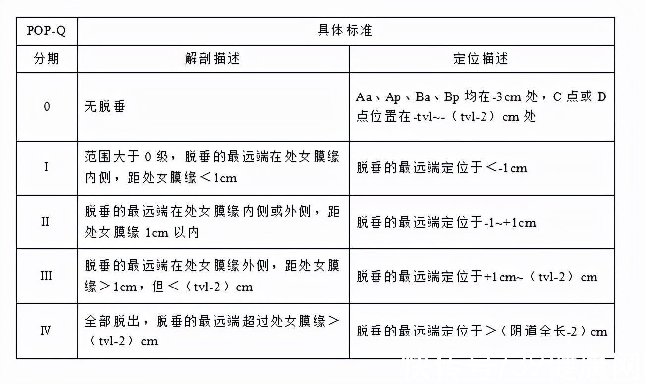 提重物|大妈上厕所正用力，身体掉下一块“肉”，医生：这是你的子宫