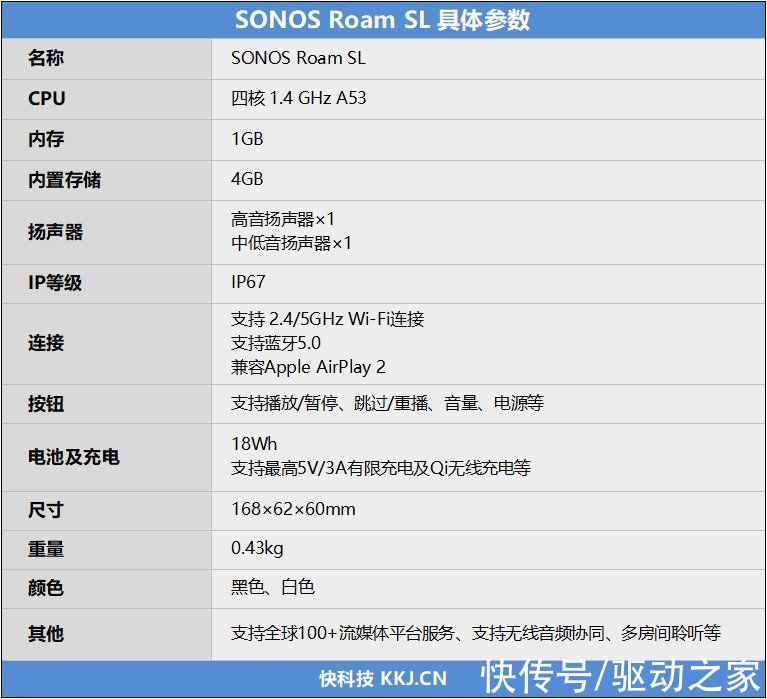 评测|小身材却有震撼听感！Sonos Roam SL蓝牙音响评测：千元无线小钢炮