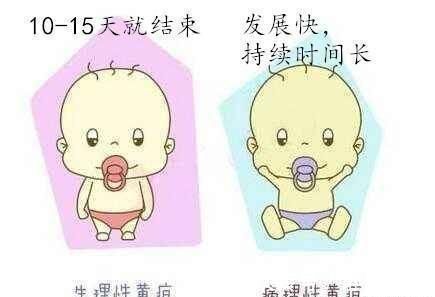 生理性黄疸|面对黄疸家里的老人说不需要太担心,黄疸如果不去管它会不会影响宝宝的智力?