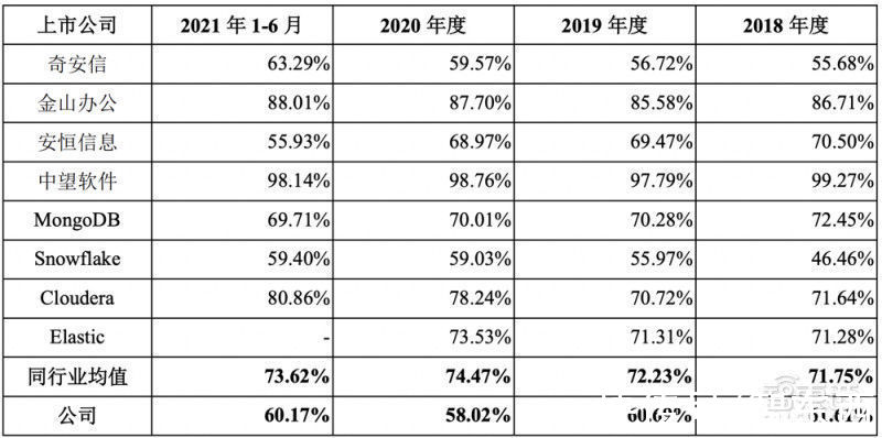 大数据|星环科技IPO获受理！三年亏近5亿，募资近20亿搞大数据