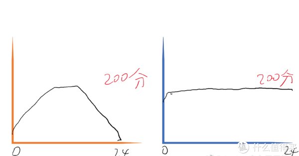 cdn|每天睡后收入30元！京东云、星际比特，打工人的PCDN折腾经验，全部分享！