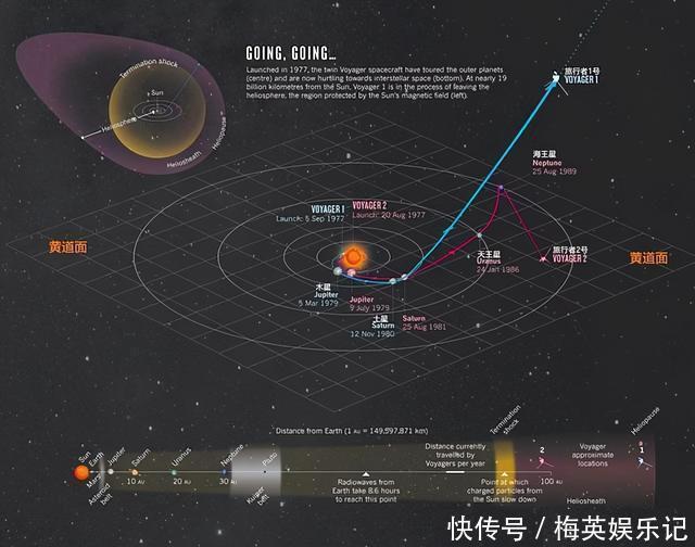 飛行兩百億公里,旅行者最后拍攝的一張照片,為什么讓人類深思?