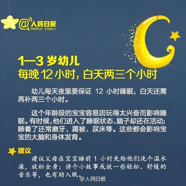 最新：超8成中小学生睡眠不足！家长注意！各年龄段睡眠时间不同