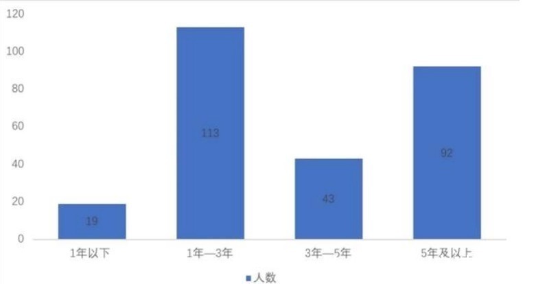 刑事案件|“花生日记”涉嫌传销“天价罚款”最终“打一折”：社交电商仍有未来？