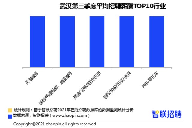 平均薪酬|9月武汉新房均价16782元/㎡，平均月薪9440元