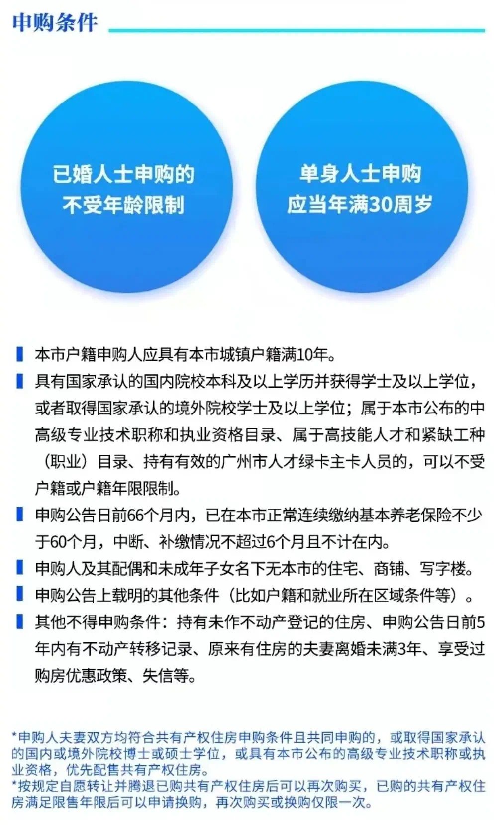 共有|半价买房?别急!产权也只有一半!