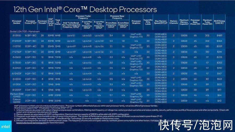 gpu|CES 2022，PC界御三家内容亮点全汇总