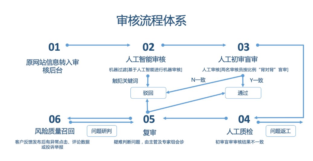 获奖|澎湃新闻总编辑获奖了：我们一直执着地坚持内容为王