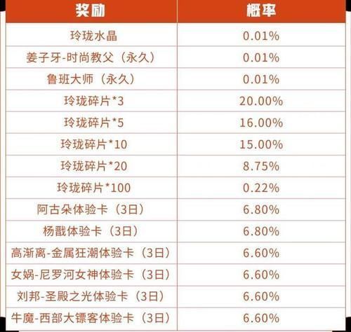 新赛季|新赛季金币也能“买”皮肤,玩家自制星元皮肤,官方学着点