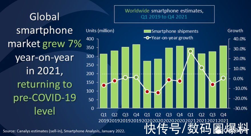 全球|21年OPPO究竟干了啥？出货1.45亿台，同比增长22%，稳居全球TOP4