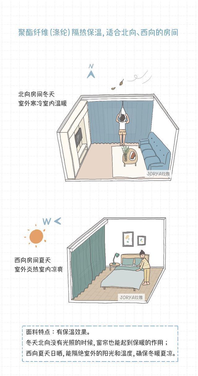 懒人|窗帘怎么选?懒人照着买就行