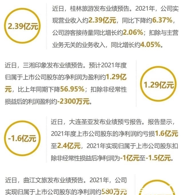 海昌海洋公园|2.5亿人出游贡献2900亿，虎年春节假期文旅市场迎开门红