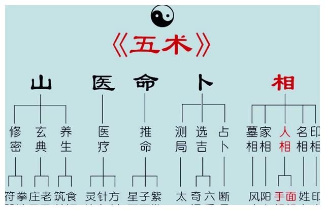 他，算无遗策算出了自己何时死，留下一本书影响后世数千年！