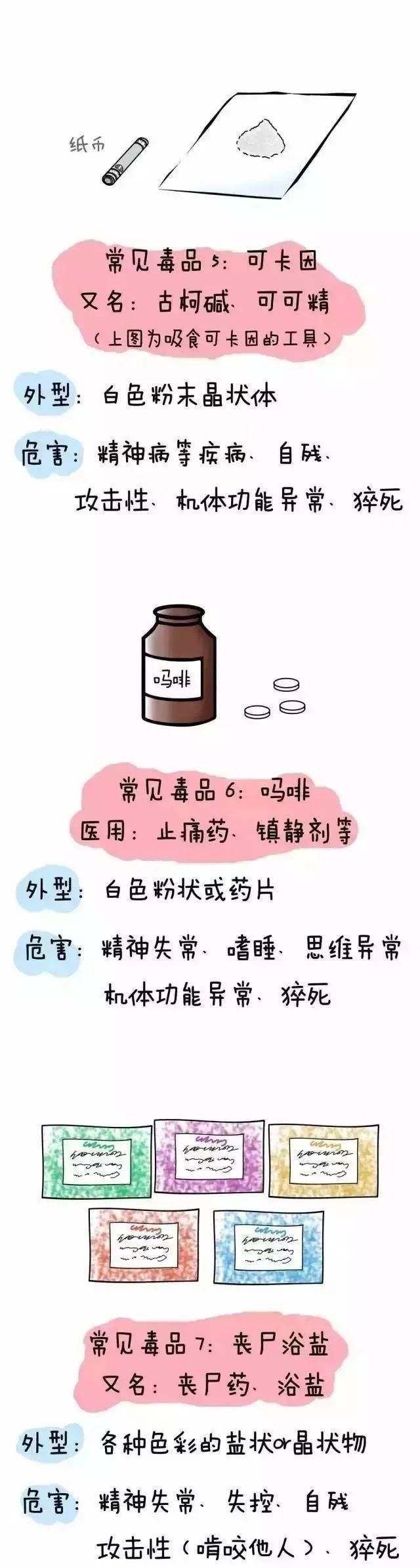 雨城科普丨禁毒知识小漫画，速来get！