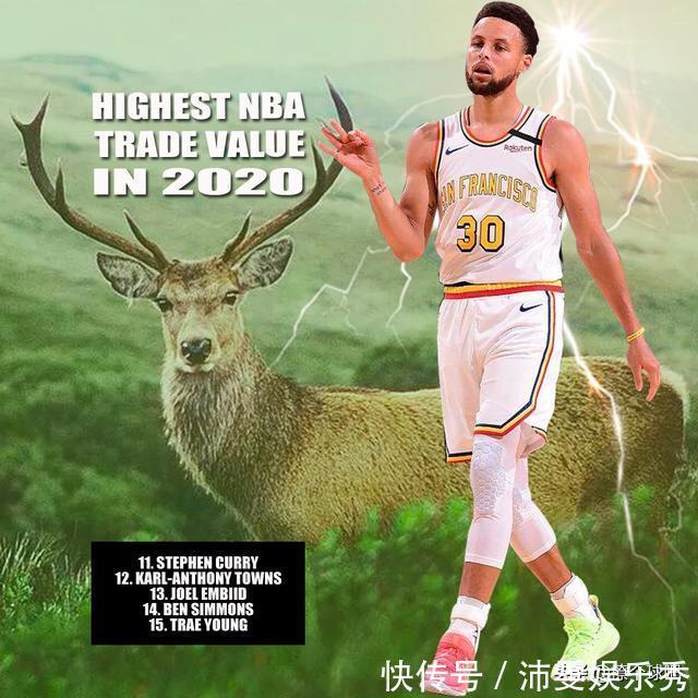 波尔津吉斯|NBA交易价值前30球员：詹姆斯第6，哈登第9，威少乔治大跌