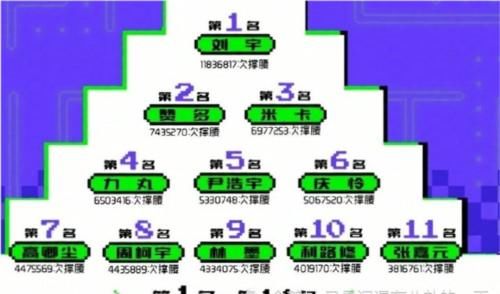 利路修进入成团出道位，节目上再次发言上热搜，引得粉丝集体停止打投，网友们却纷纷点赞