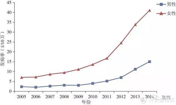 重疾险|糟糕,体检查出“结节”、“囊肿”咋办,致命吗?