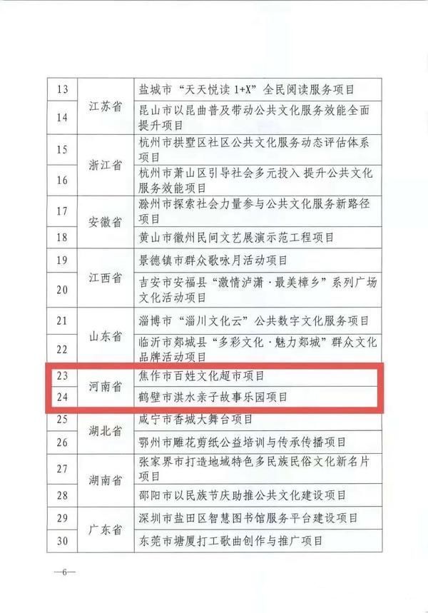 名单|第四批国家公共文化服务体系示范区（项目）名单公布 河南一地两项目入选