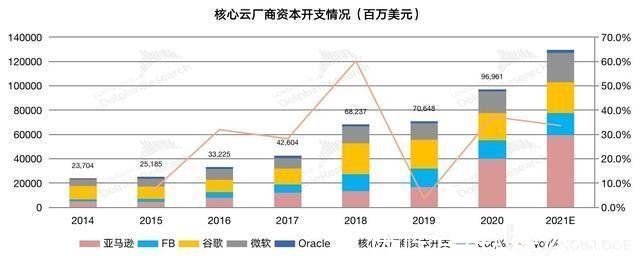 赛思灵|错失ARM后，英伟达下一个高速增长点是什么？