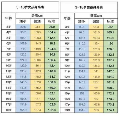 身高|2020年新版“儿童身高标准”出炉，您的孩子达标了吗？