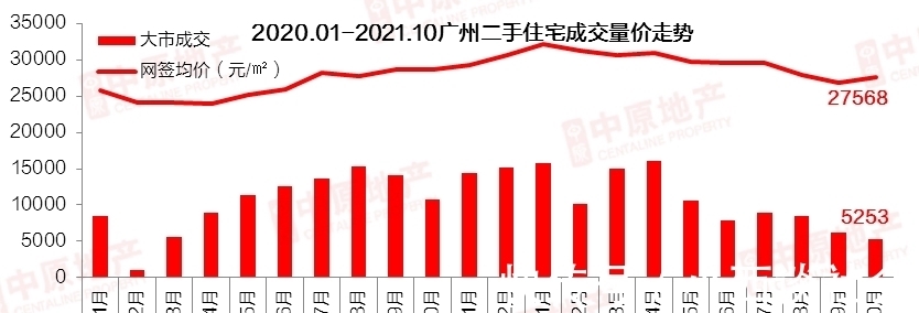 二手市场|成交暴跌超5成、业主狂降300万……广州二手探底潮来了?