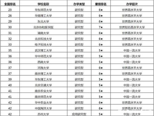 2021年中国非副部级大学排行榜，华东师范大学位列第一！