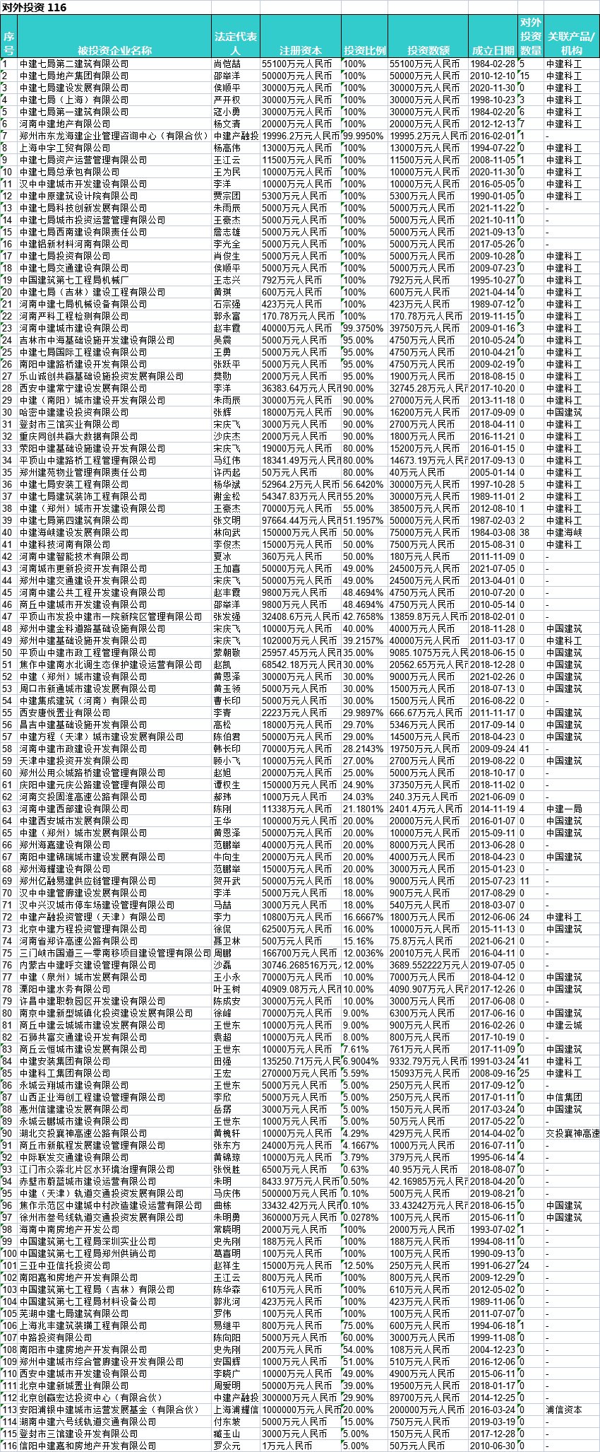 中建七局|中建七局：砺进共赢