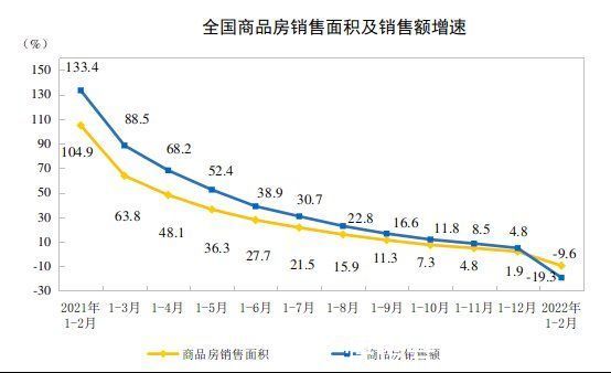 债券|房地产2月统计月报：房企债券回购忙，一线城市房价企稳回升