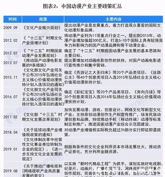 预见2021：《2021年中国动漫产业全景图谱》未来行业发展空间巨大