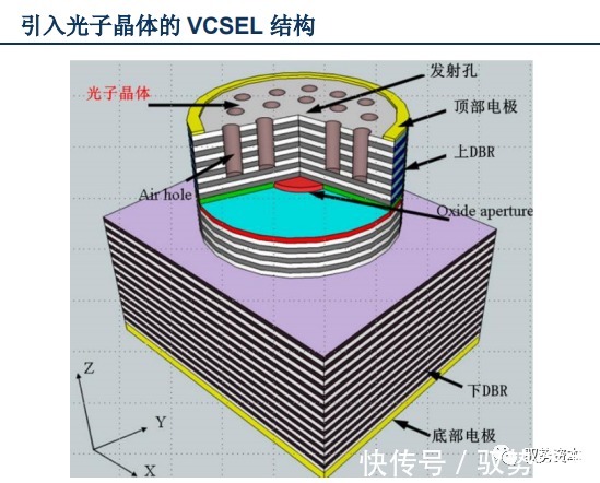 vcsel|3D光学传感器行业研究宝典