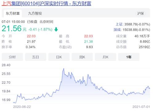 技术|陈虹：上汽不会接受华为的自动驾驶技术