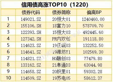 公开市场净投放量1440亿元,4只债券取消发行(图6) 公开市场净投放量1440亿元,4只债券取消发行(图6)