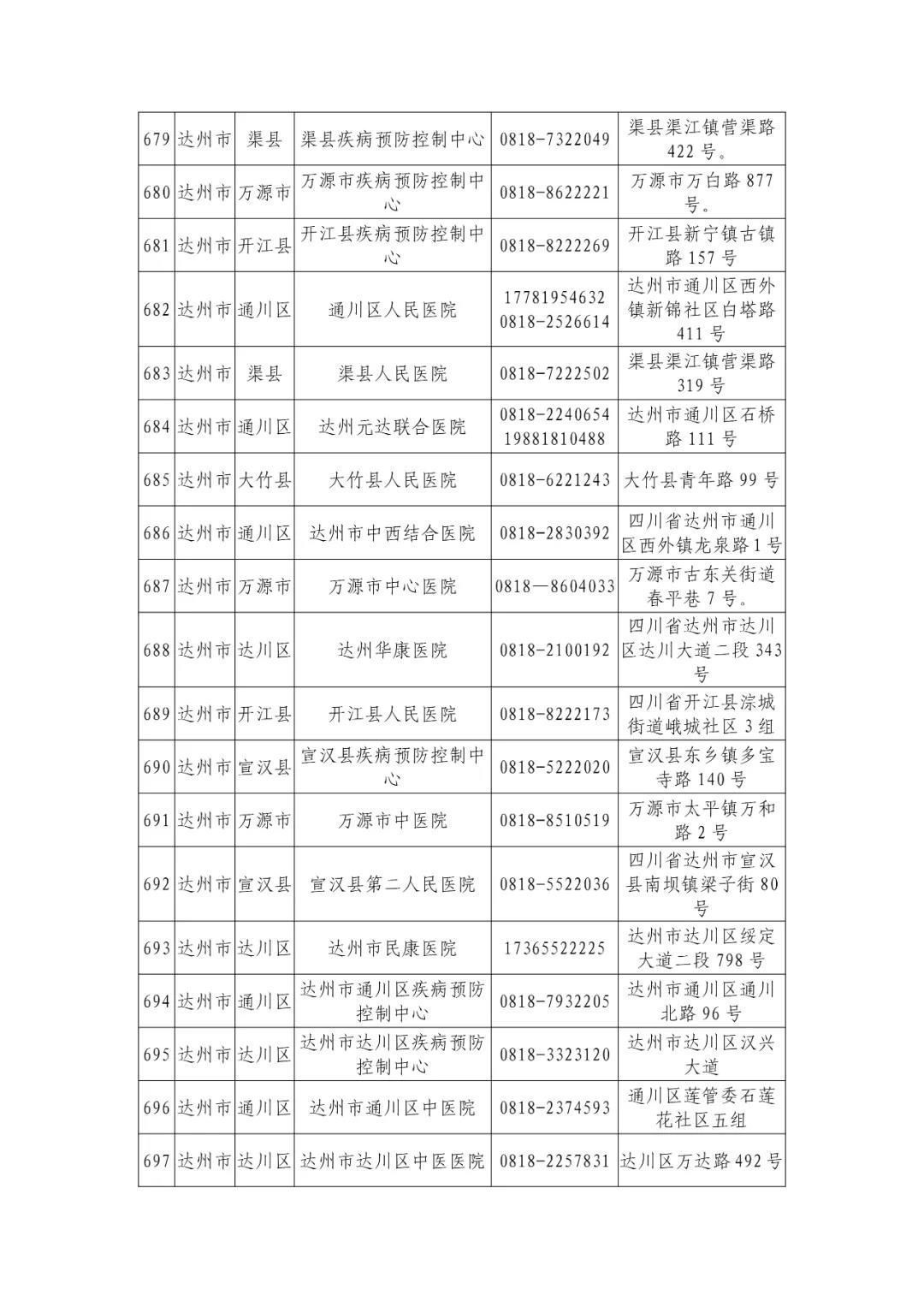 机构|最新版！四川省新冠病毒核酸检测机构信息