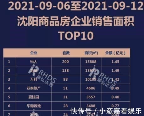 购房者|沈阳楼市各区一起降,南北仍然是“顶流”!