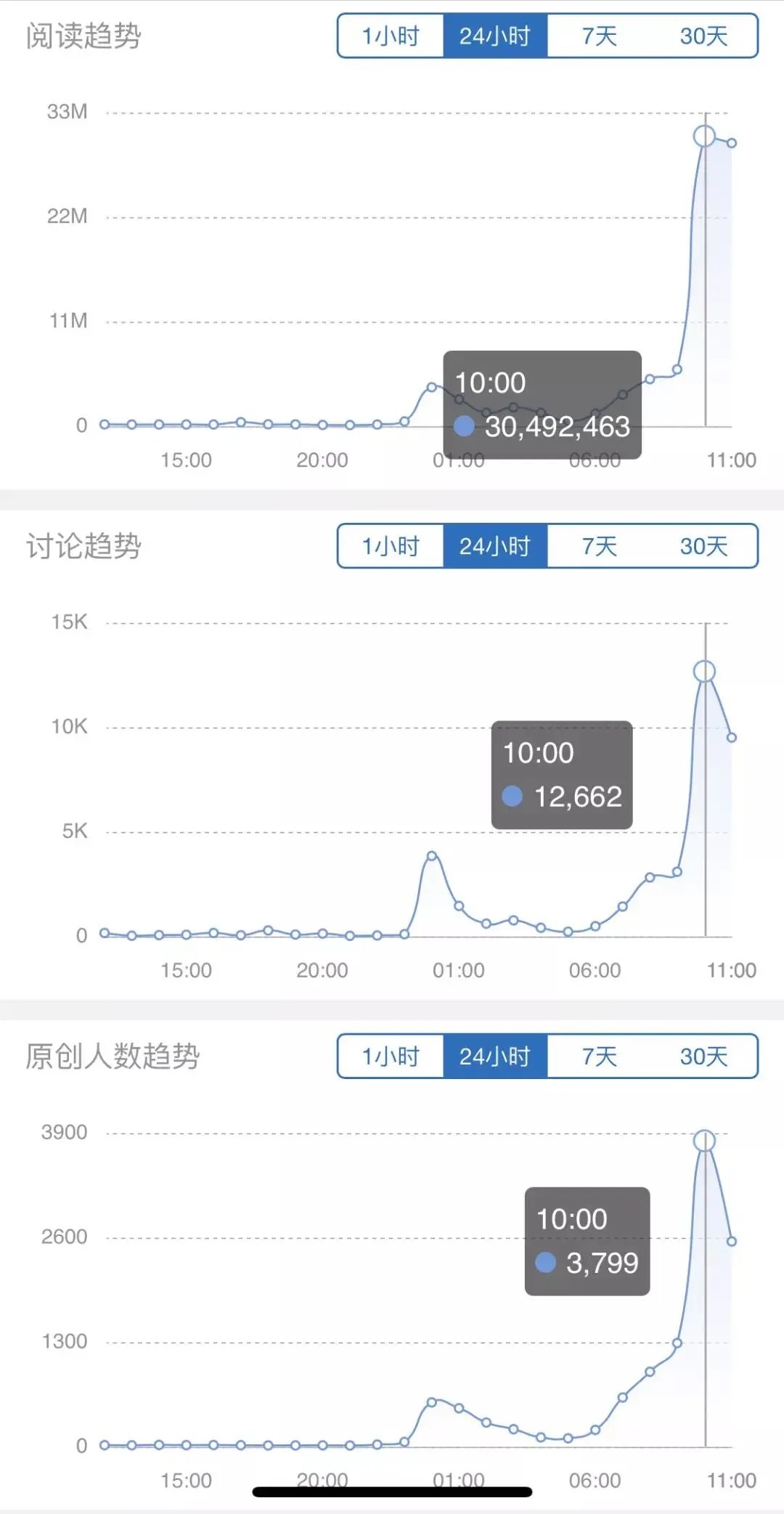 端游|武汉闲玩 & 《英雄联盟手游》│不删档测试正式上线!!!