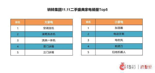 3c|转转为何备受Z世代青睐？