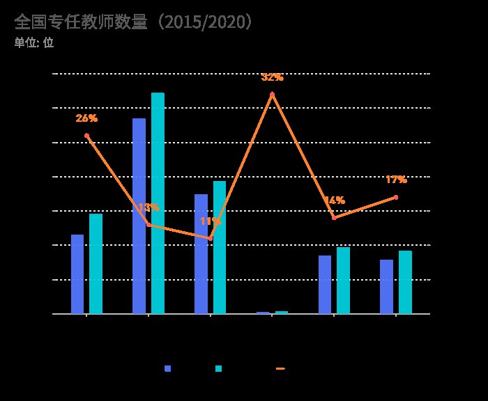 教师节|数说壹点｜山东教师132.8万，幼师增长最多