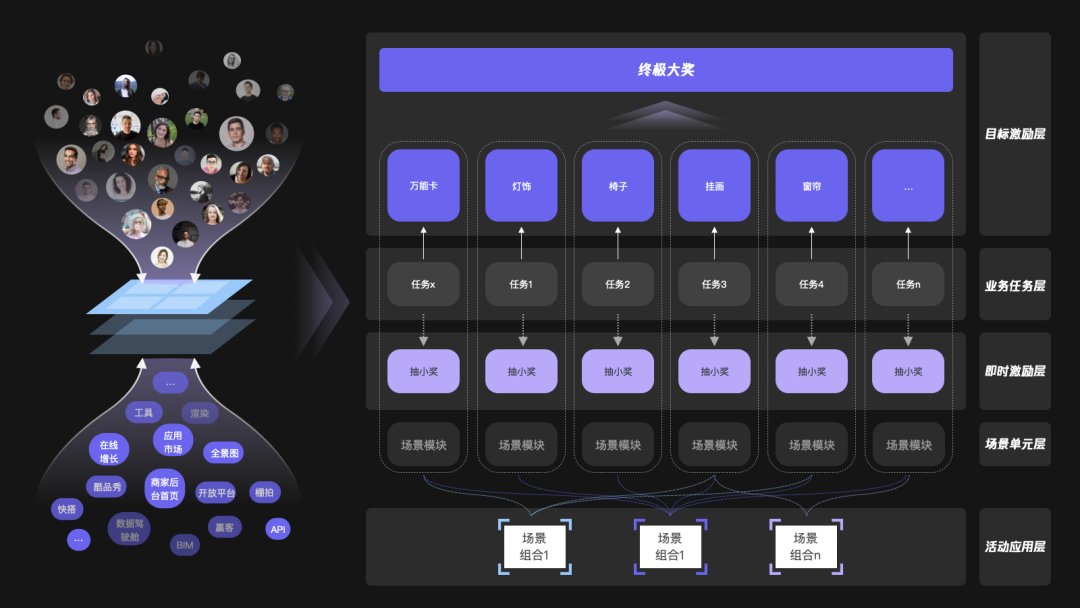 ip|如何基于业务思考设计B端的IP活动