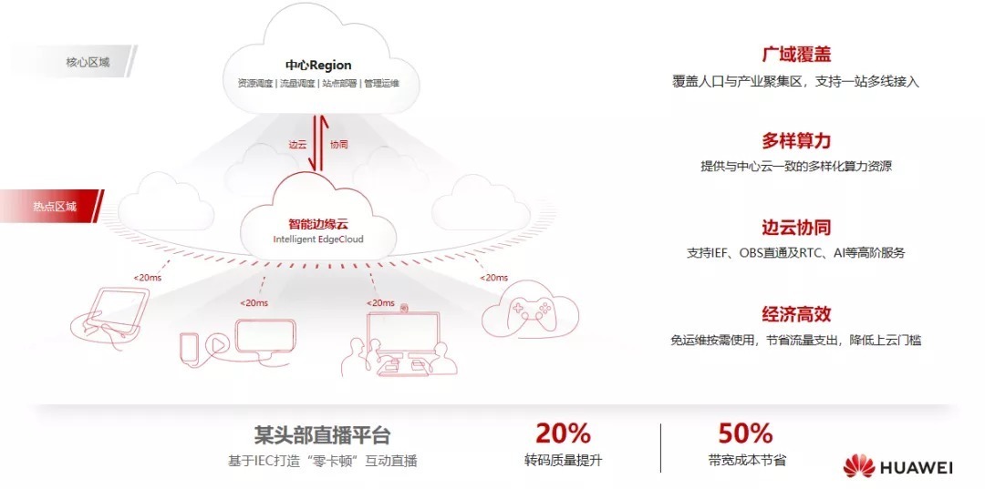 边云|『华为云』宋思聪:华为云分布式云,加速全面云化