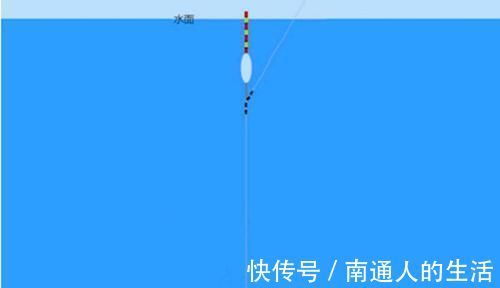 野钓必杀技:都知道跑铅钓,知道大跑铅和小跑铅钓吗?