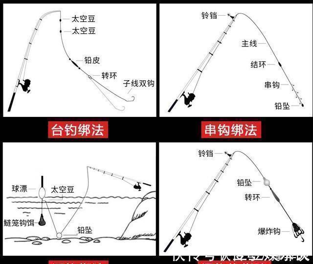 钓鱼几十年,唯独最服这钓法,省时省力---皇禾钓具