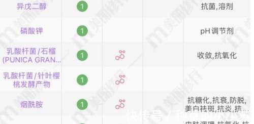 成分|超市角落被“冷落”的洗面奶,遇到千万别手软,比大牌还好用